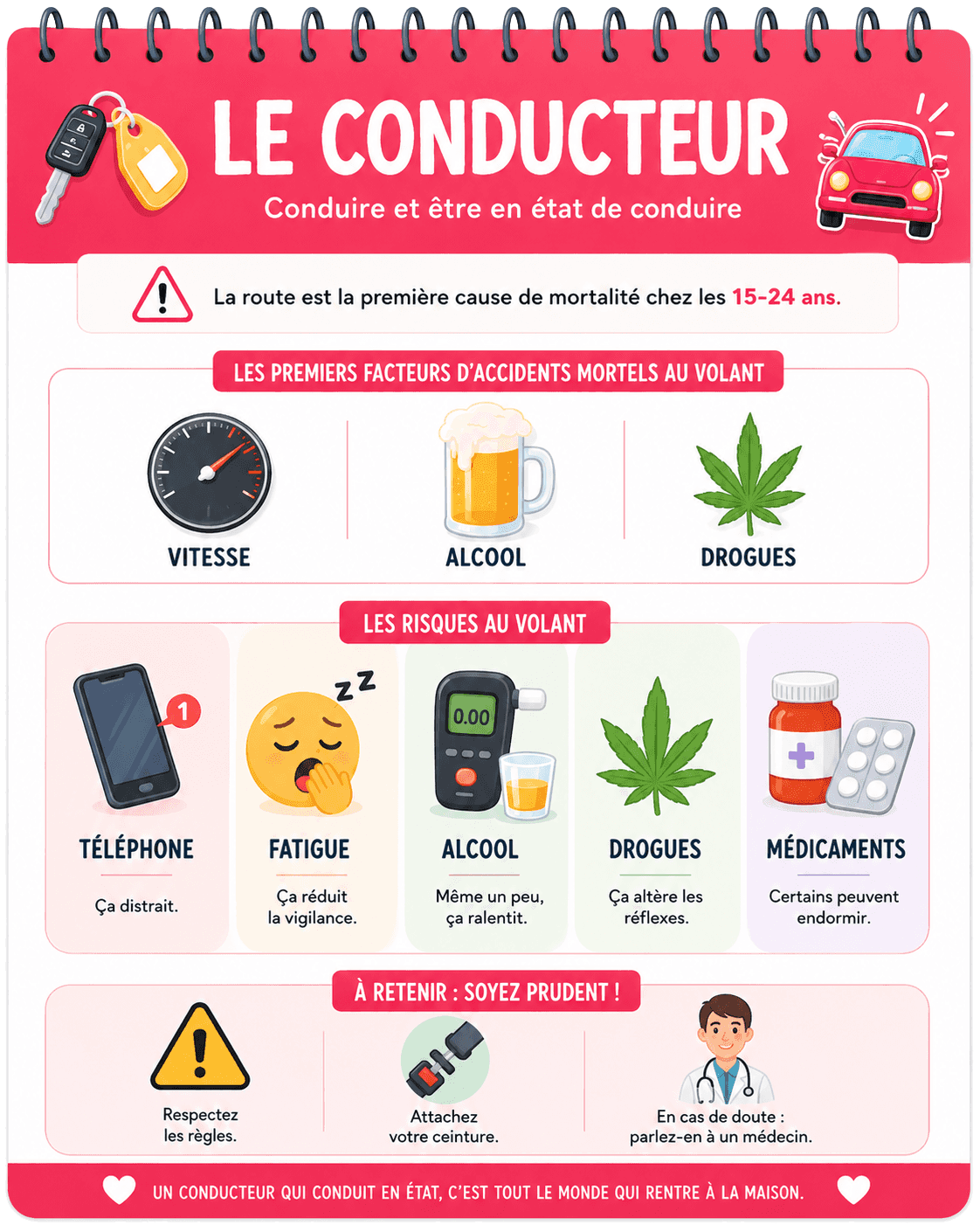 Fiche mnémotechnique du Code de la route