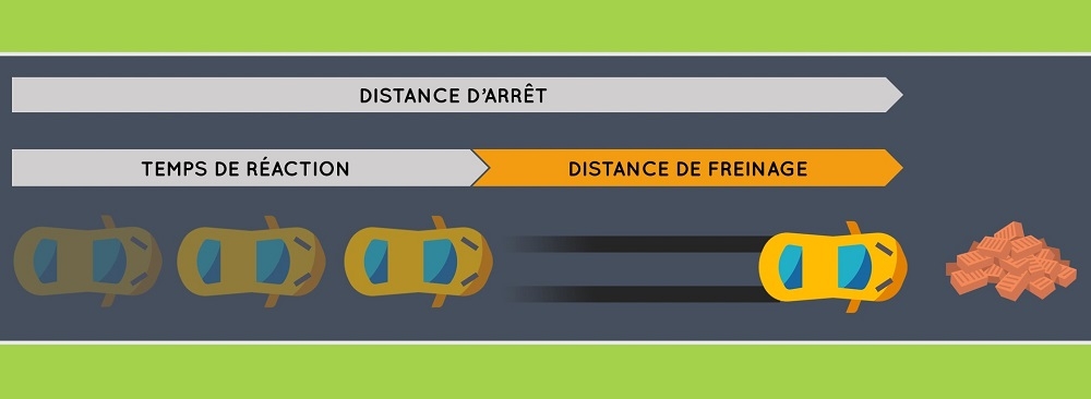 La distance de freinage d’un véhicule