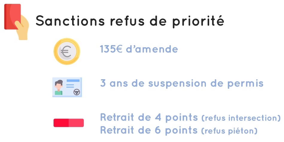 Les sanctions de refus de priorité
