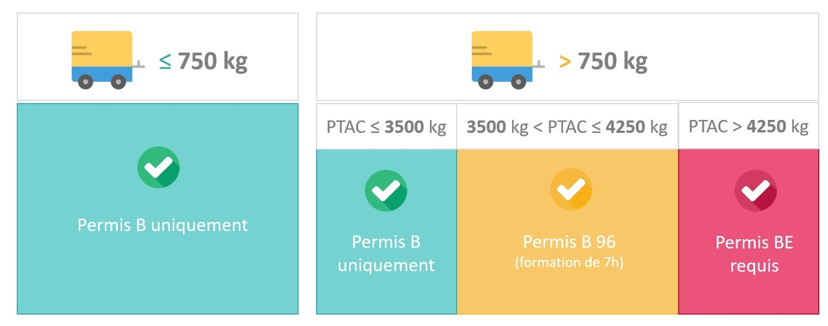 Schéma PTAC Schéma PTAC