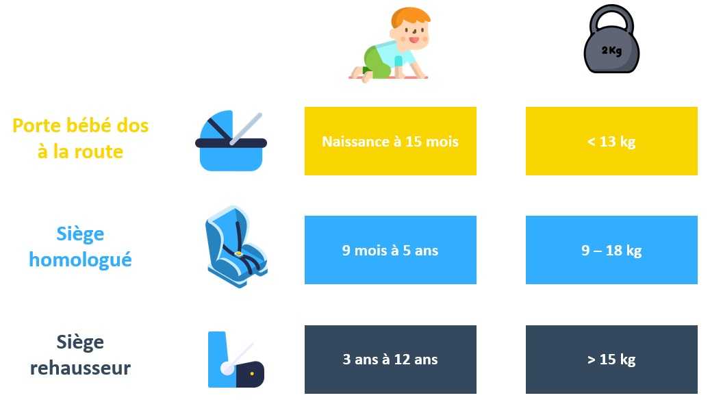 Sièges voiture adapter aux enfants Sièges voiture adapter aux enfants
