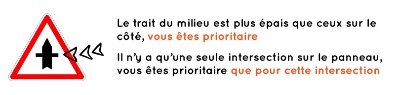Astuce panneau intersection prioritaire Astuce panneau intersection prioritaire