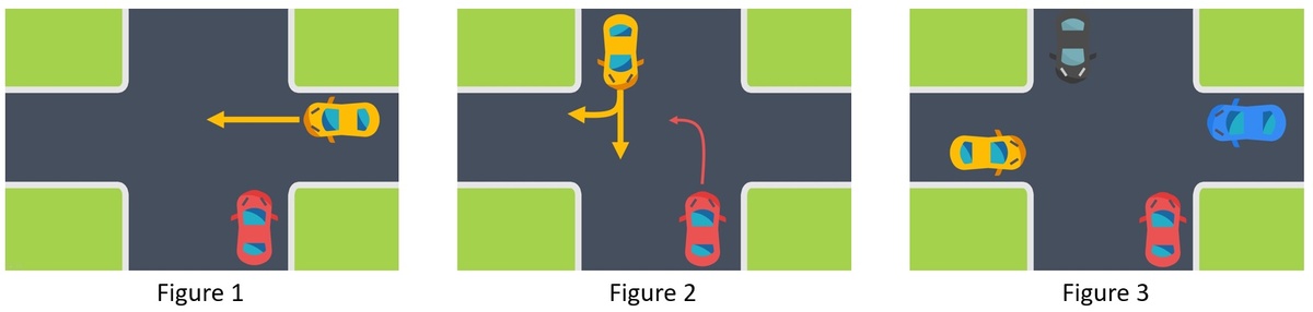 Règles de priorité en l’absence de panneaux de signalisation à une intersection