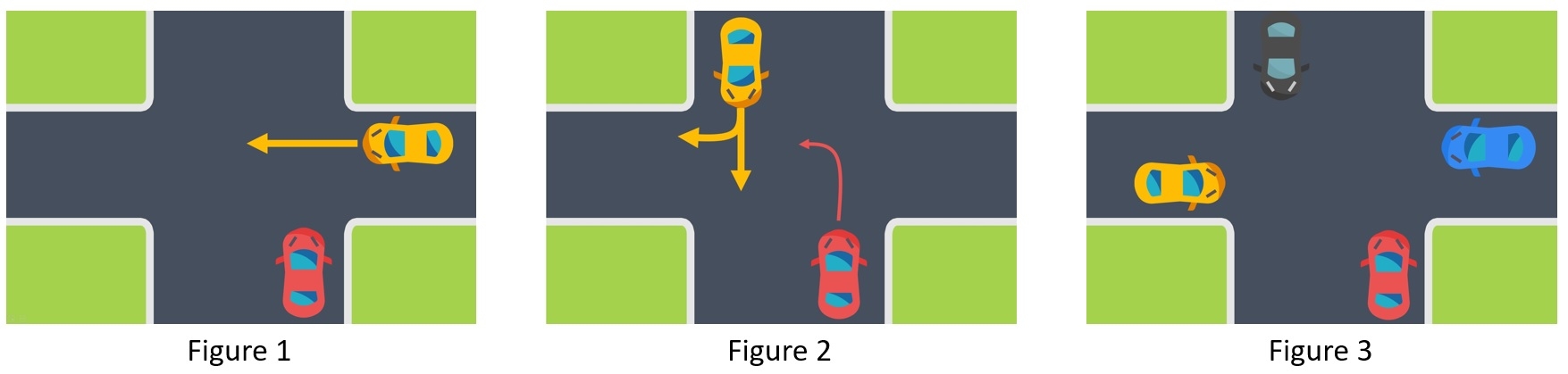 Règles de priorité en l’absence de panneaux de signalisation à une intersection