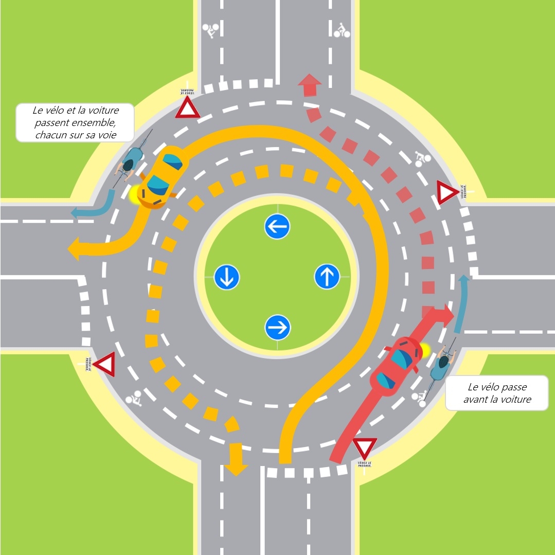 Les règles de priorité au carrefour à sens giratoire