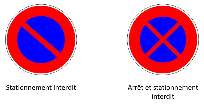 Arrêt et stationnement interdit