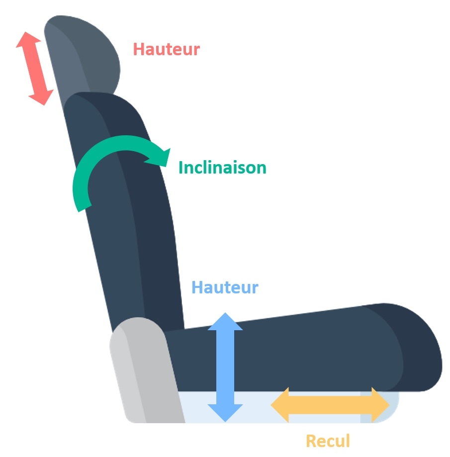 Intérieur] Comment régler la hauteur de la ceinture de sécurité ?