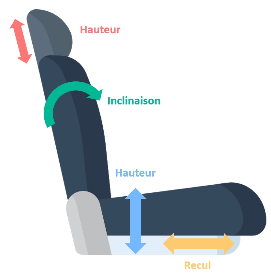 Réglages du siège, du dossier et de l’appui-tête