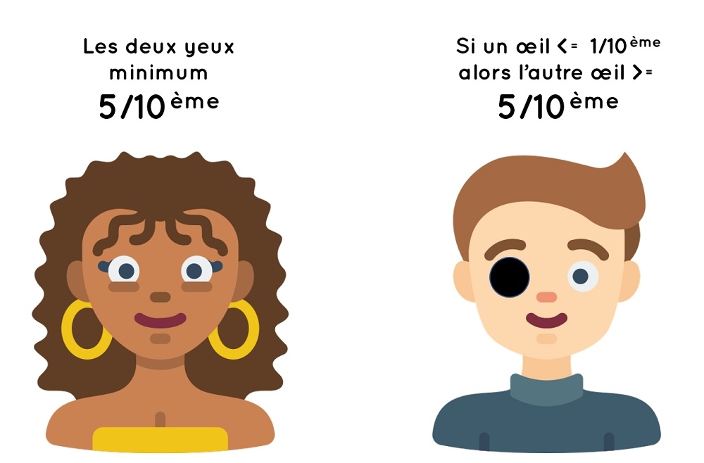 Acuité visuelle minimale au Code de la route pour pouvoir conduire