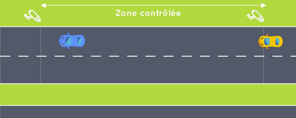 Schéma de la zone contrôlée par un radar tronçon