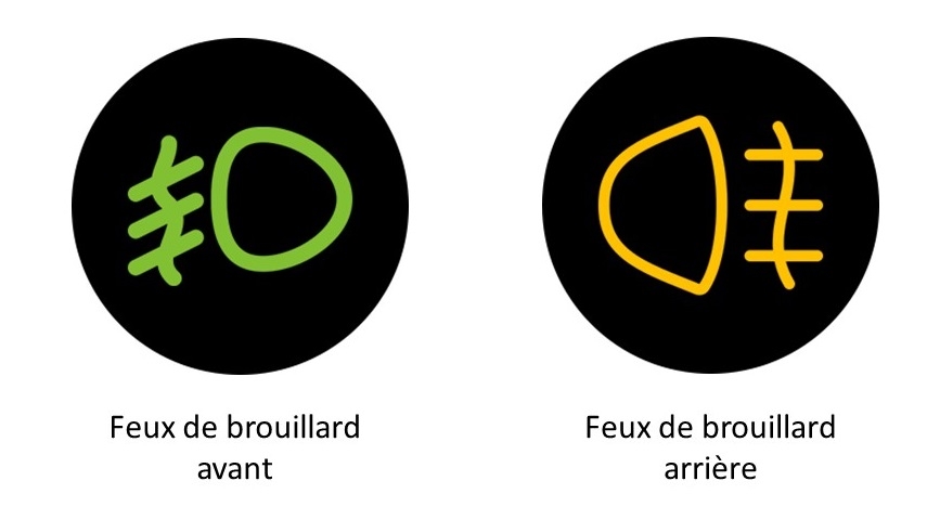 Estimation asseoir Un nouveau sens brouillard avant et arriere point ...