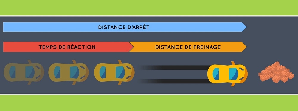 La distance d’arrêt d’un véhicule