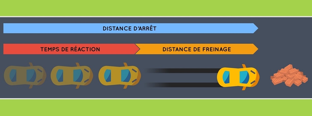 Calcul de la distance d'arrêt pour le code de la route