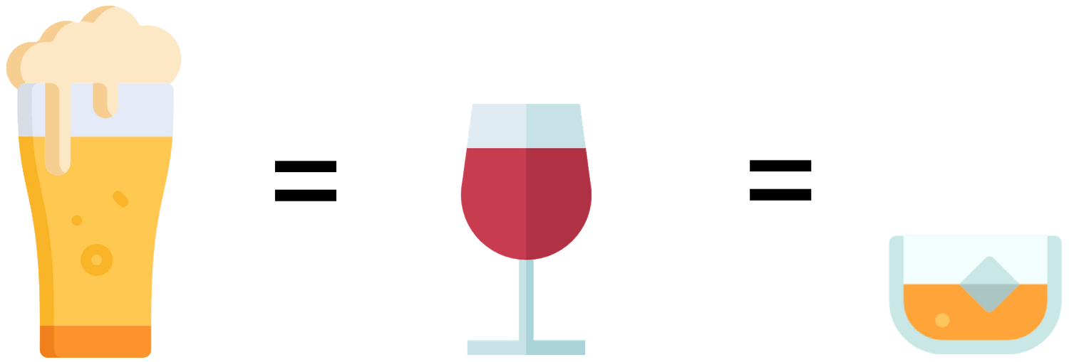 Équivalence des doses standard d’alcool Équivalence des doses standard d’alcool