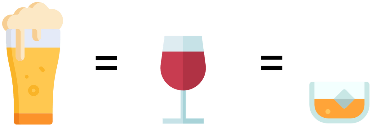 Équivalence des doses standard d’alcool Équivalence des doses standard d’alcool