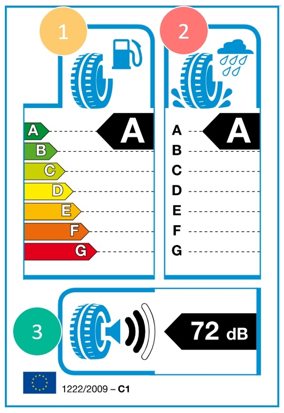 Étiquette pour le choix des pneus