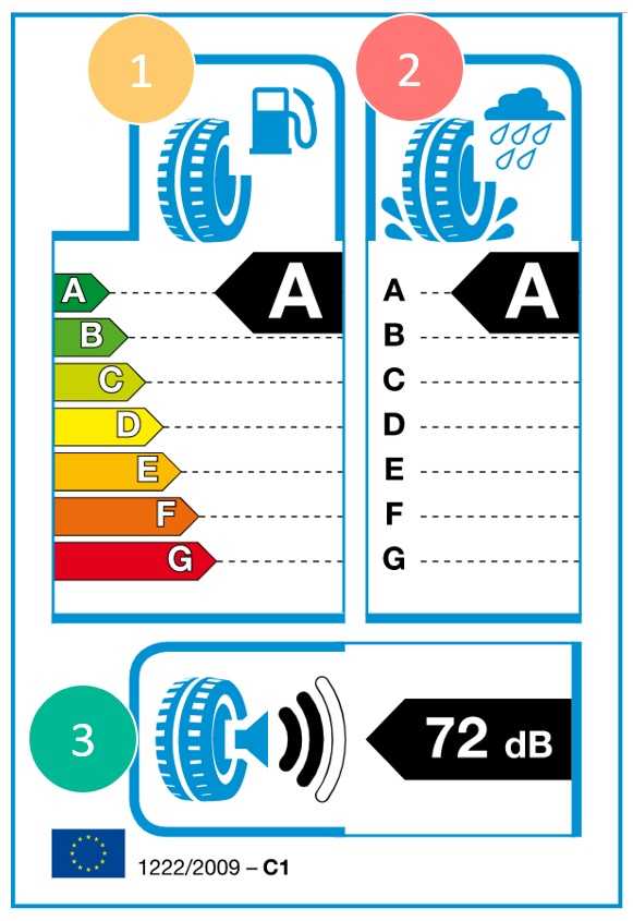 Choix des pneus d'une voiture Choix des pneus d'une voiture