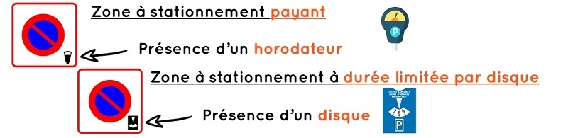 Astuce panneau zone à stationnement payant et limité par disque