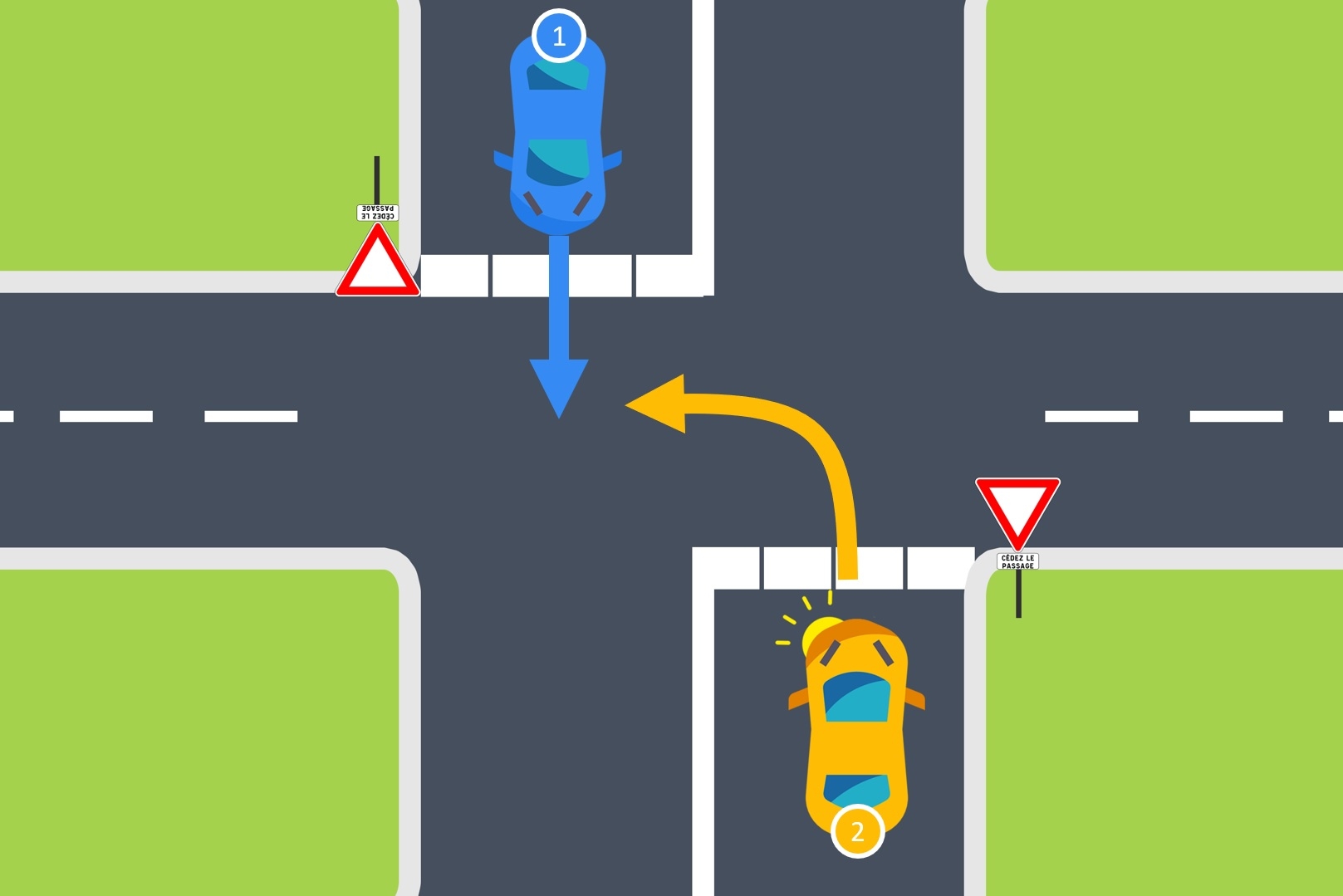 Intersection complexe avec deux usagers qui possèdent les mêmes obligations