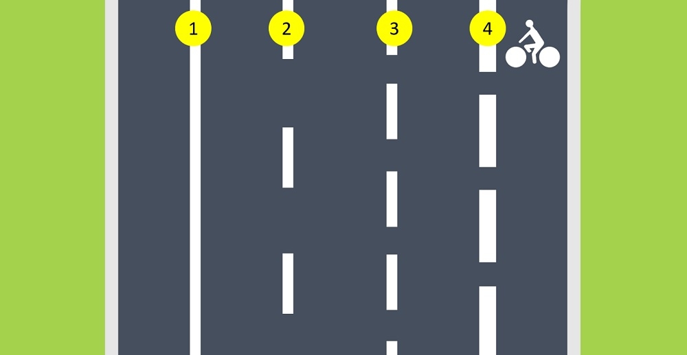 Ligne continue, discontinue, de dissuasion et de voie réservée