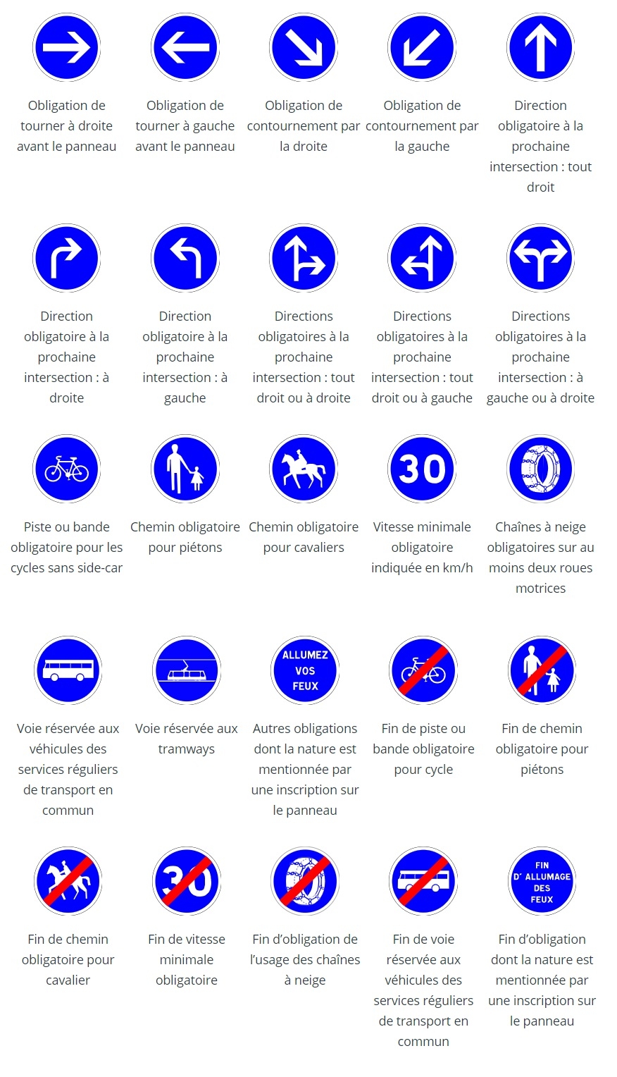 Les panneaux d'obligation du code de la route