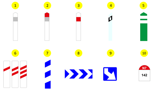 La signalisation routière – Code en Poche