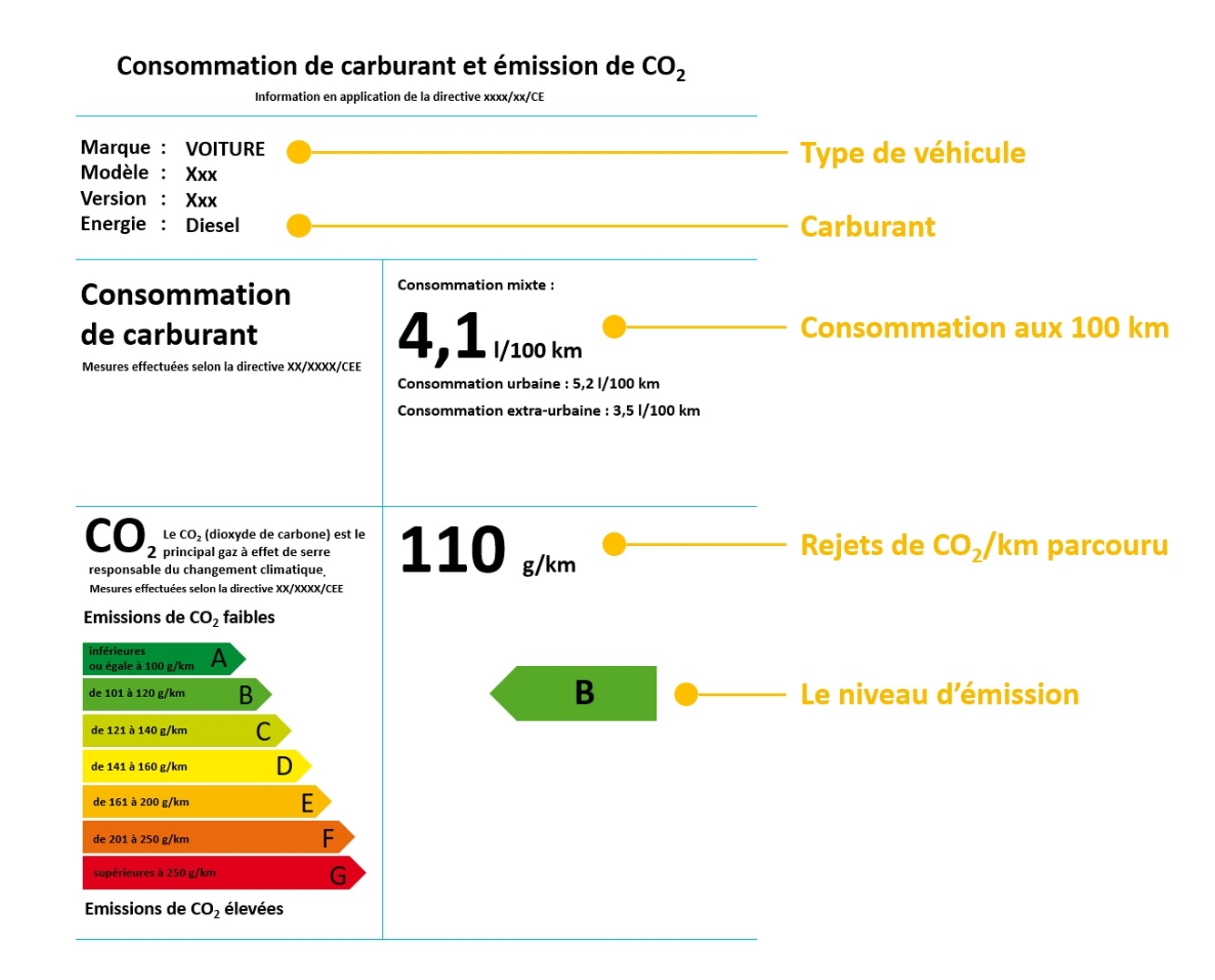 Explication de l’étiquette énergie d’une voiture