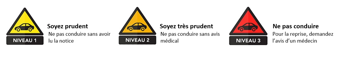 Pictogrammes des médicaments indiquant le niveau de danger pour la conduite