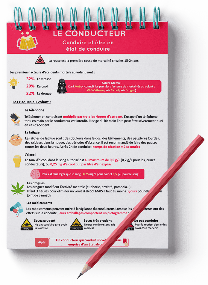 Fiche mnémotechnique du Code de la route