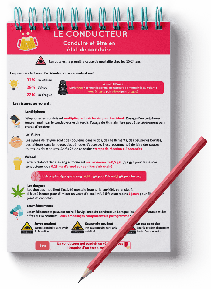 Fiche De Revision Pour Le Code De La Route