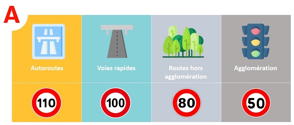 Limitation de vitesse pour permis probatoire - Code en Poche