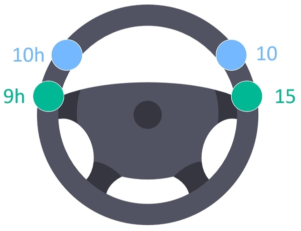 Exacpille de positionnement de voiture, installation et retrait du