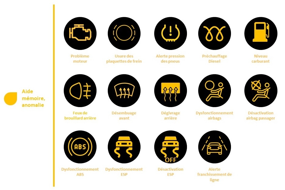 La signification des témoins lumineux sur le tableau de bord