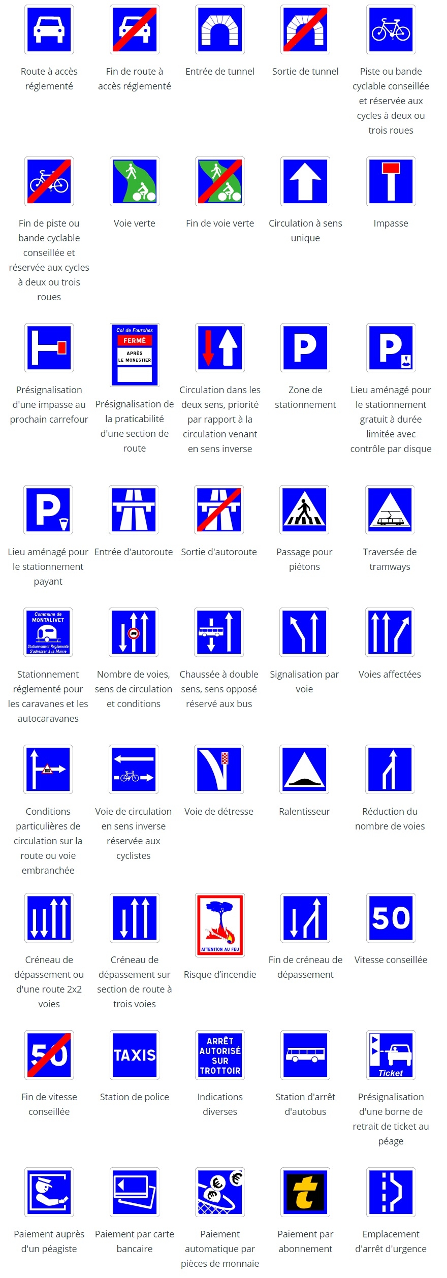 Les panneaux d'indication du code de la route