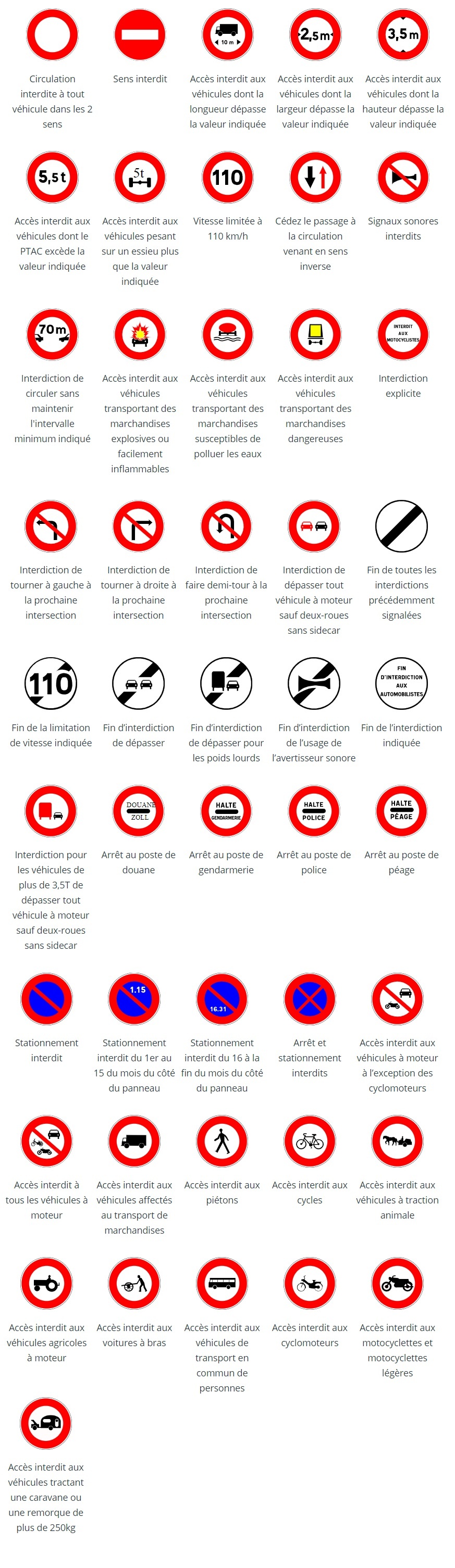 Les panneaux d'interdiction du code de la route Les panneaux d'interdiction du code de la route