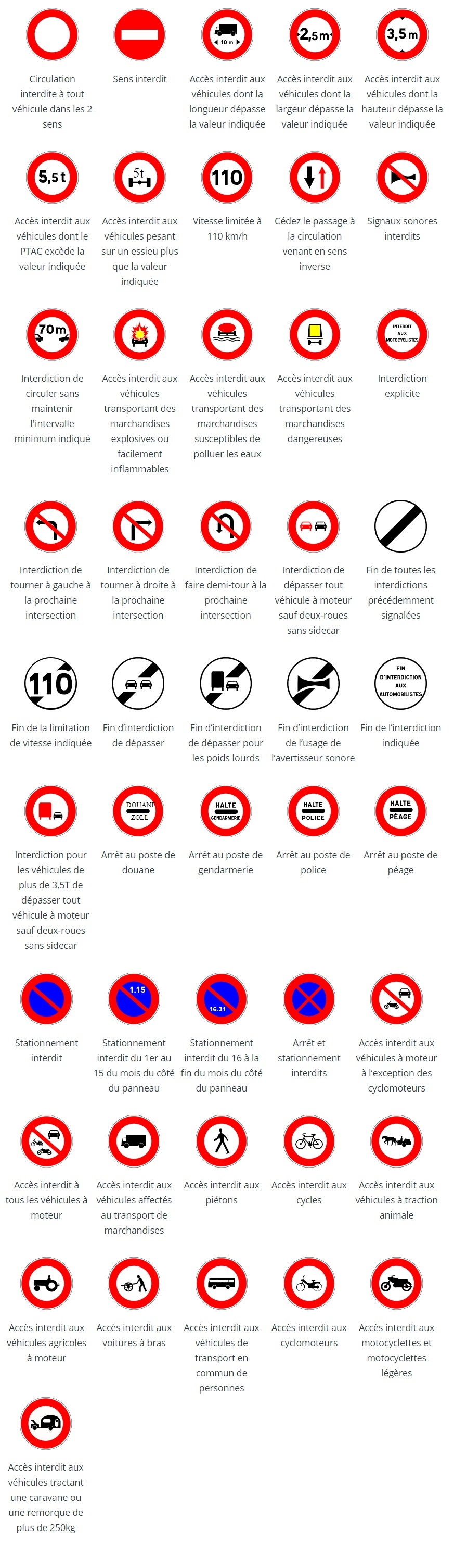 Les panneaux d'interdiction du code de la route