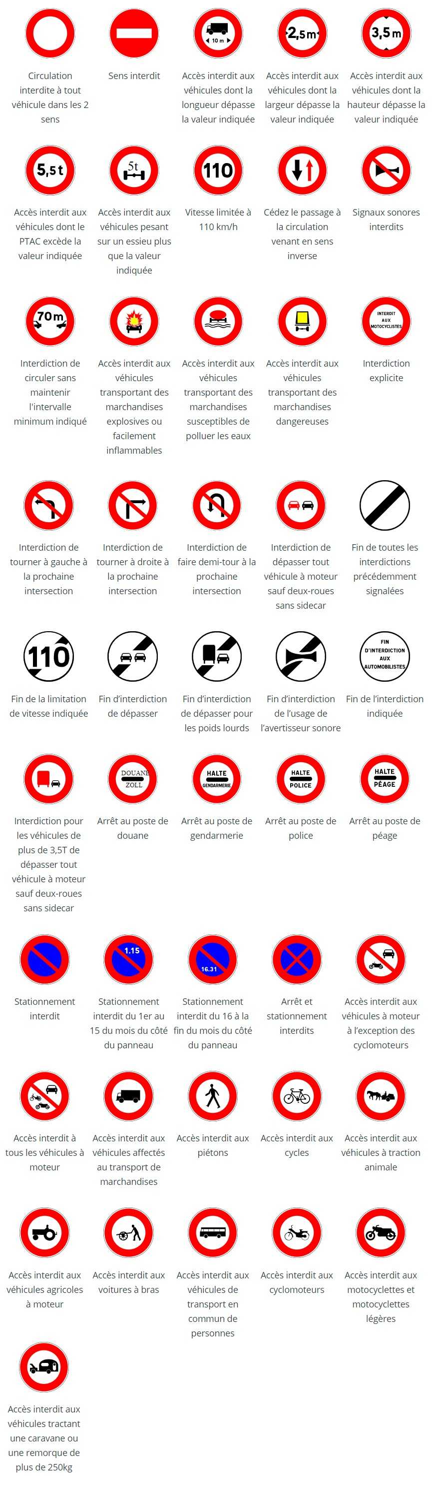Les panneaux d'interdiction du code de la route Les panneaux d'interdiction du code de la route