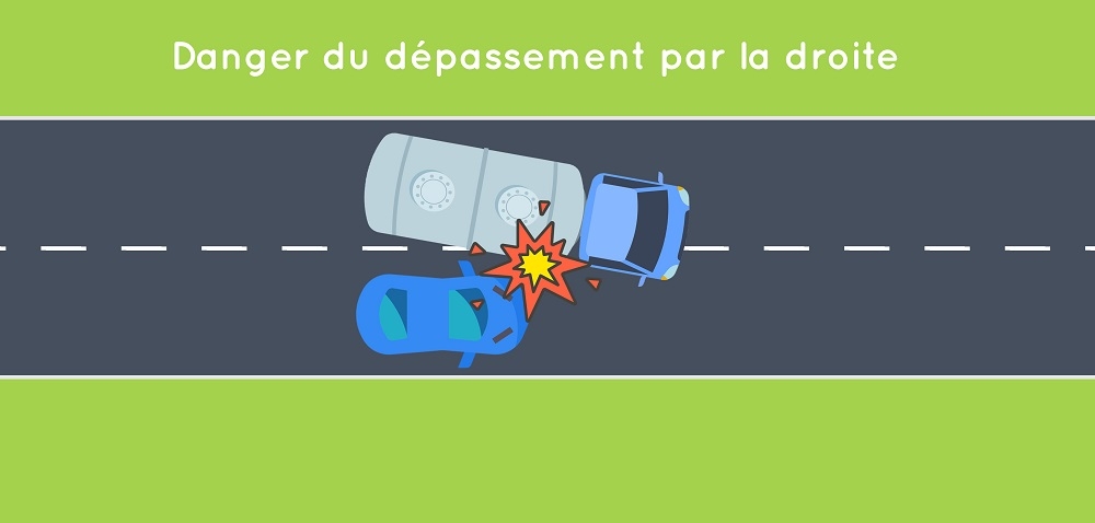 Danger du dépassement par la droite