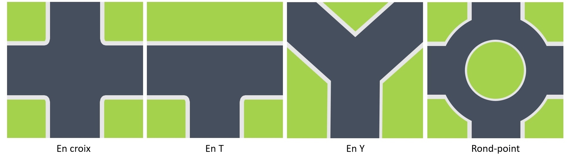 Les différents types d’intersection