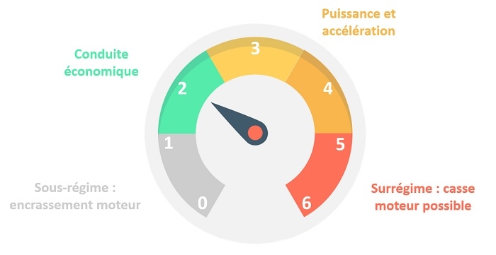 Rapport de vitesse