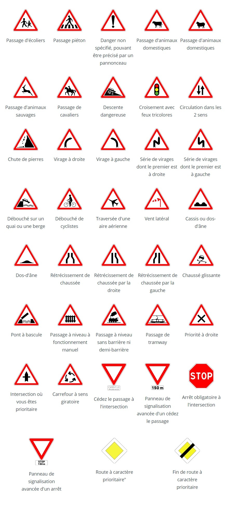 Les panneaux danger du code de la route