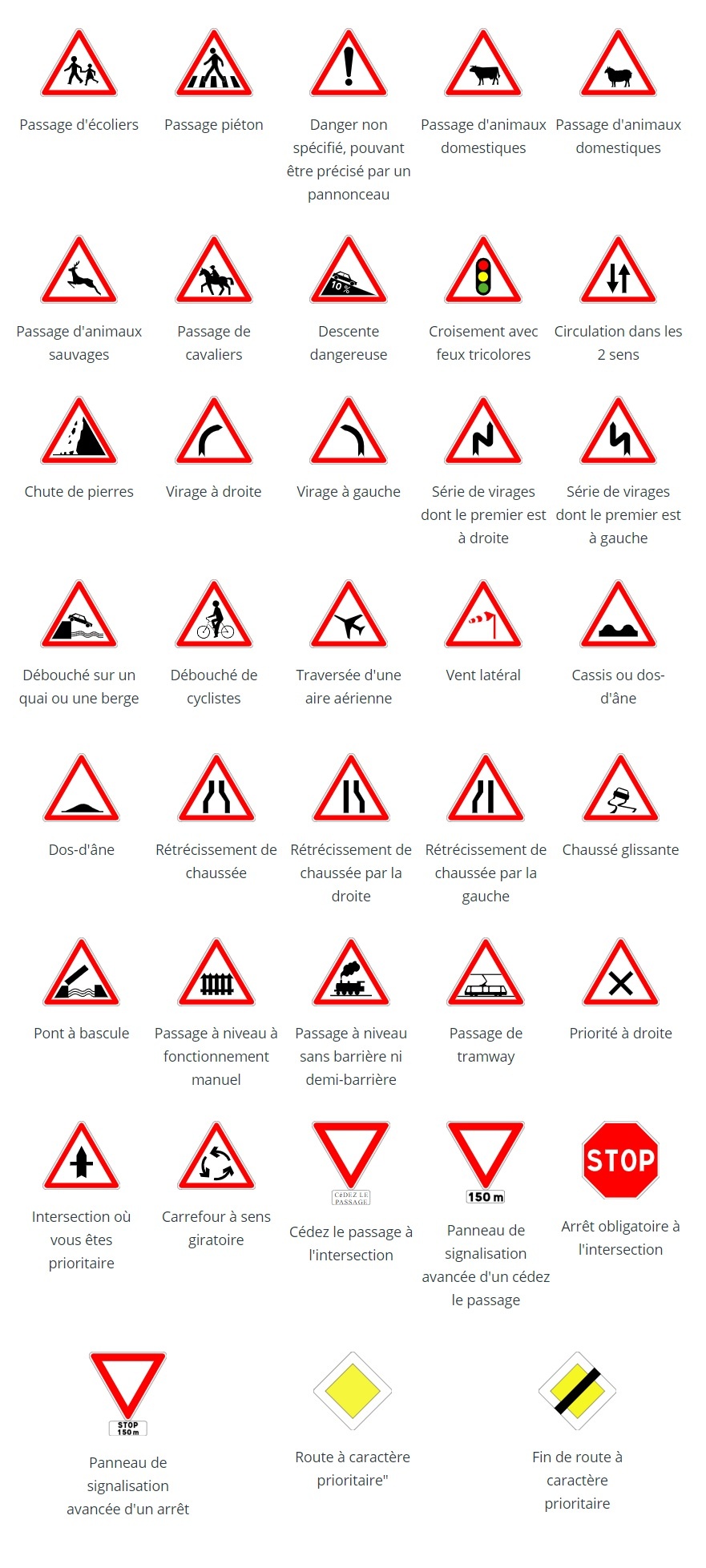 Panneaux de danger et de priorité Panneaux de danger et de priorité