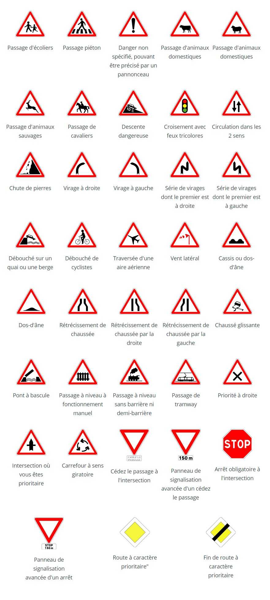 Les panneaux danger du code de la route Les panneaux danger du code de la route